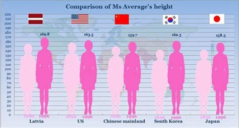 average height of japanese men and women